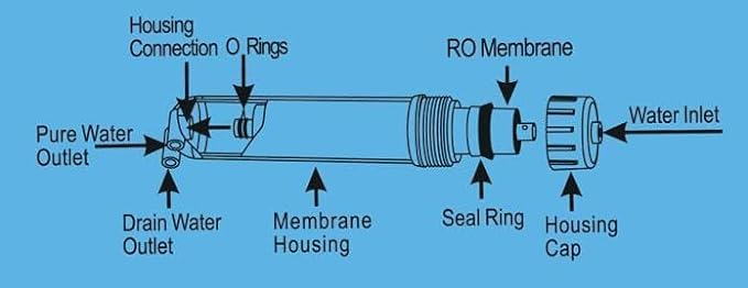 Geekpure 75 GPD Reverse Osmosis RO Membrane Replacement -NSF Certificated (1)