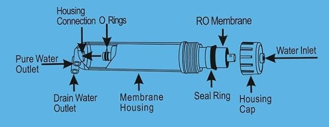Geekpure 5 Stage Reverse Osmosis Replacement Filter Set with 100 GPD Membrane -10 Inch
