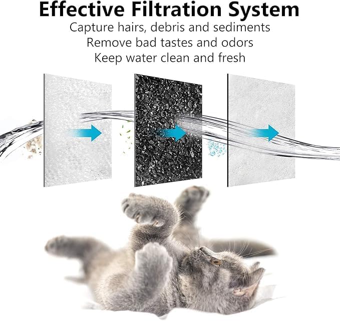 Water Fountain Filters Replacement for Dog, Pet Water Filter Compatible with Petmate Replendish Mason Gravity Waterers, Filter for Automatic Waterer Bowls Dog Water Dispenser- 8Pack
