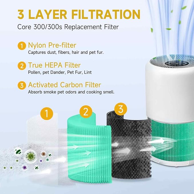 Core 300 Air Purifier Replacement HEPA Filter (Toxin Absorber)for LEVOIT Core 300-P/300S, H13 True HEPA + Activated Carbon, 99.97% Dust Pollen Pet Dander Smoke, 2 Pack (green)
