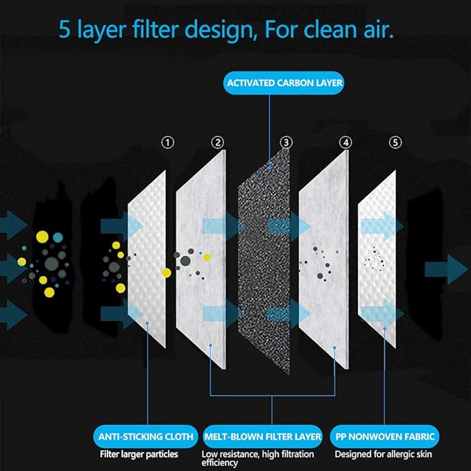100 PCS PM2.5 Activated Carbon Face Mask Filter for Adults, Replaceable Mouth Respirator Filter to Anti Haze Dustproof Air Pollution Germ