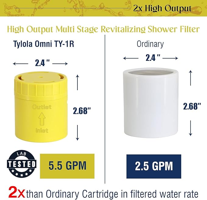 High Output Universal Shower Filter Replacement Cartridge –Efficiently Remove Chlorine, Heavy Metals & dirt, Infused with Vitamin C Lemon Scent – Fit Famous Showerhead Filters Brand(1 Pack)