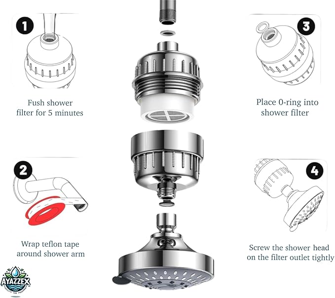 Filtered Shower Head β High Pressure 23 Stage Shower Filter for Hard Water β Removes Chlorine, Heavy Metals & Harmful Substances β Water Softener β Bonus Cartridge Included (Industrial)