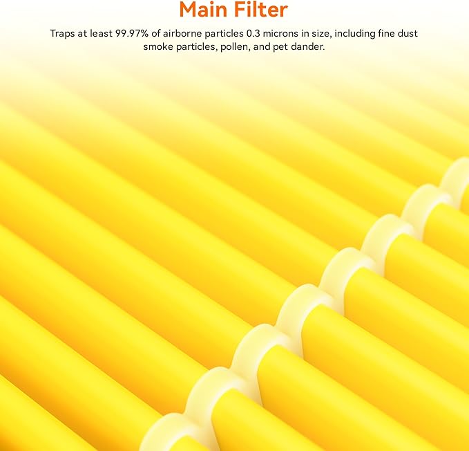 AIRROMI A2002 Original Air Purifier Filter ,Removes 99.97% of 0.3 Micron Particles, Ideal for Pet Hair, Dander, Dust, Pollen