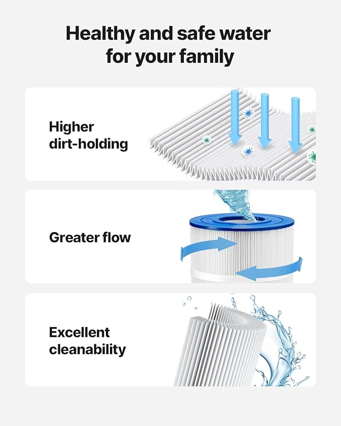 VEVOR C1750 Pool Filter Cartridge Replacement for Hayward C1750, Replace for Hayward CX1750RE, Pleatco PA175, Unicel C-8417, Filbur FC-1294, 175 sq. ft,L x OD:28 3/16" x8 15/16"