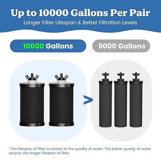 2.25G Gravity Water Filter System with New Water Level Window, 3-Stage 0.01μm Ultra-Filtration Stainless Steel Countertop System with 4 Filters Sand Stand, Reduce 99.9% Chlorine and Fluoride