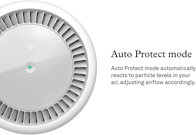 Molekule Air Purifier Mini+ - Purifies Rooms Up to 250 Sq Ft - Smart Purifier with High Pollutant Capture Rate - Air Quality Monitoring Capabilities - White