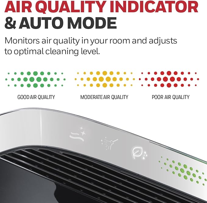 Honeywell HEPA Air Purifier for Home, Large Rooms Up To 1700 ft² in 1 hr, Air Quality Indicator, Auto Mode, Reduces Allergens, Dust, Pollen, Smoke, Pet Dander, Black, HPA5200