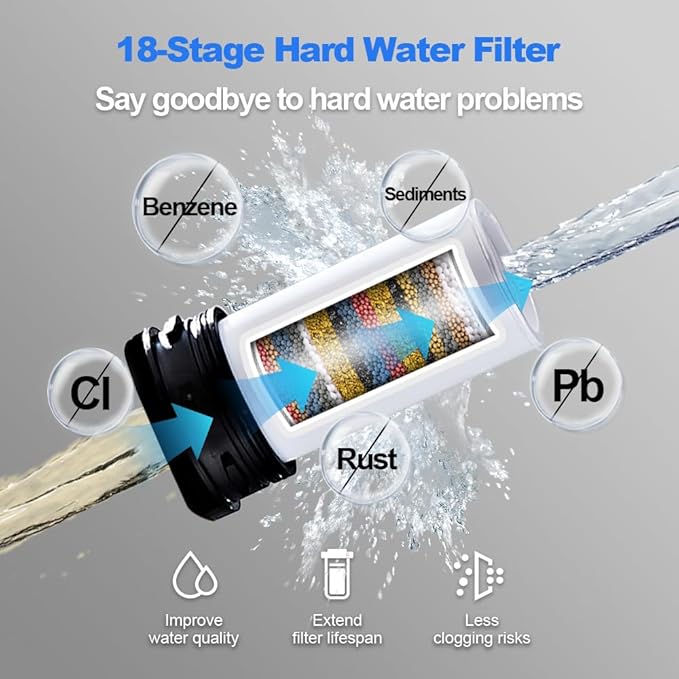Filtered Shower Head Black - 8 Inches High Pressure Fixed Rain Showerhead with 18-Stage Filter for Hard Water Softener - Reduces Chlorine and Heavy Metals