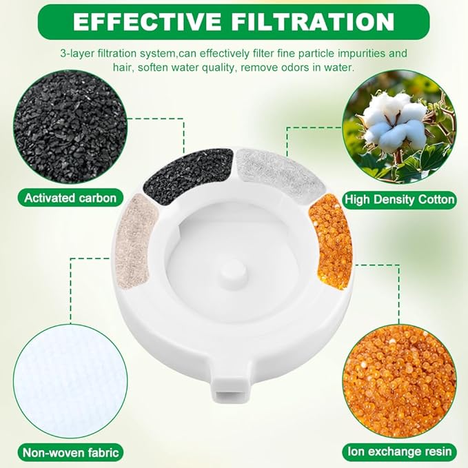 Dog Water Dispenser Filter Replacement, 8PCS Pet Water Fountain Filters For 3.6L/4.6L/6L/8L Automatic Pet Waterer, Feeder Filter for Cat and Dog