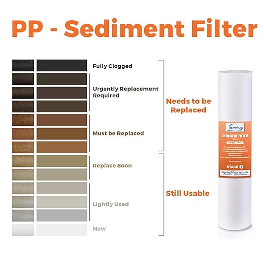iSpring F3WCB32 20" x 2.5" Whole House Water Filters for WCB32 Series Water Filter Systems, Pack of 3