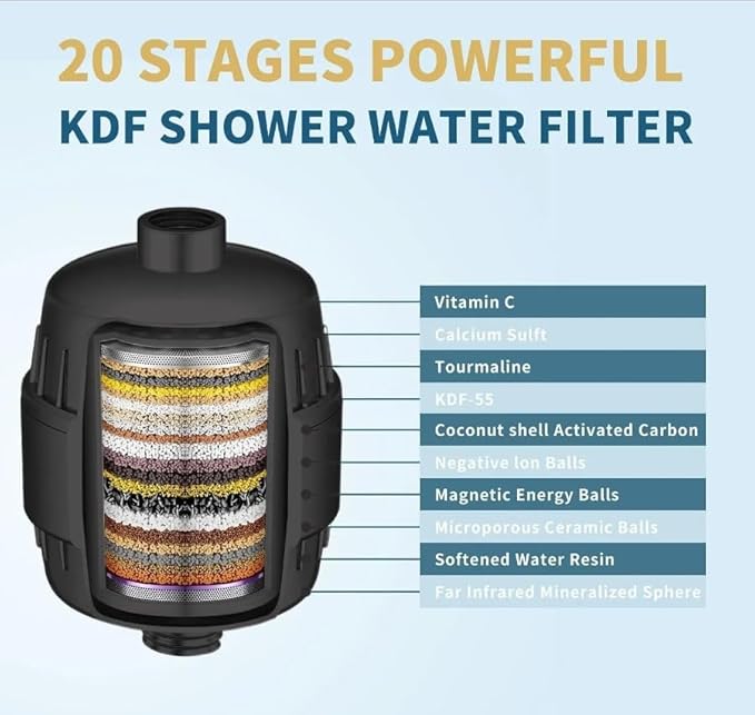 20 Stage Shower Filter - 99% REMOVAL Heavy Duty High Output Shower Head Filter for Hard Water, Chlorine, Heavy Metals Substance,Improve Skin,Hair and Nails,Chrome(Black)