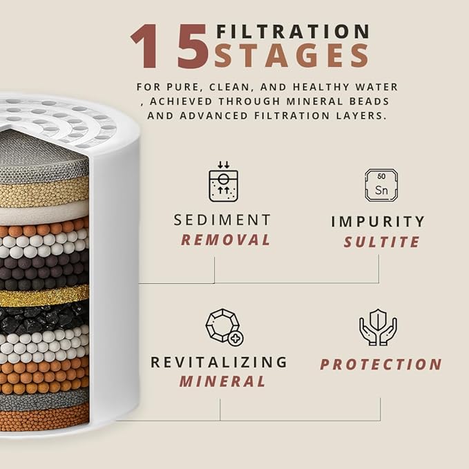COLSEN Shower Filter Replacement cartridge – Universal Bath Water softener for tub 15 stage filtration system handheld purifier for hard water, removes fluoride vitamin c improves nails & hair (2Pack)
