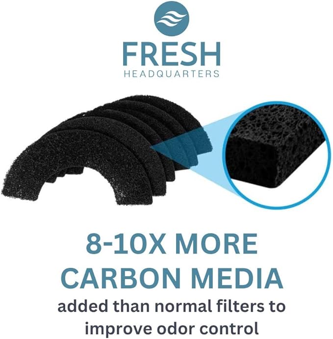 6-Pack Activated Carbon Filters for Litter Box - Unscented Pre-Cut Activated Carbon Filter Replacement - Absorbs Odors and Dust - Compatible with Litter Robot 4 Model, Made in USA