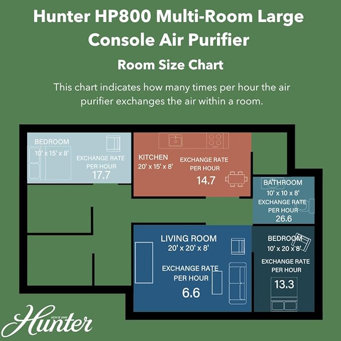 Hunter HP800 Air Purifiers for Home Large Room and Bedroom. True HEPA Air Purifier for Pets, Odors, Allergens, Smoke, Dust, VOC's. Value Bundle w/Extra Filter. Cleans 2585 Ft² per hour. Graphite