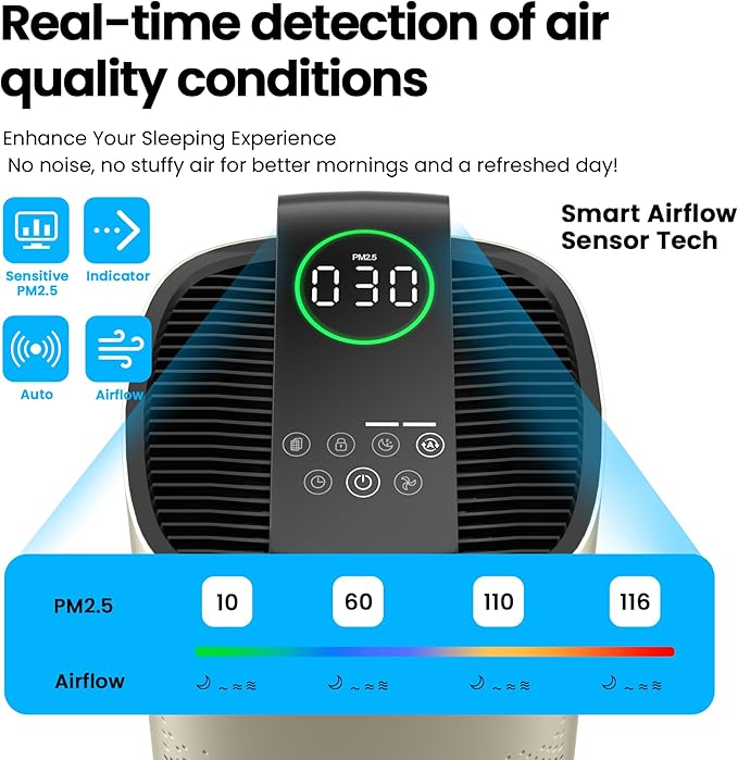 Air Purifiers for Home Large Room Up to 2800Ft² with PM 2.5 Air Laser Sensor, Hepa 3-in-1 air Filter Filters Airborne Particles, air purifiers With Smart WiFi and Sleep Mode(Ivory,1 Pack)+1Pcs