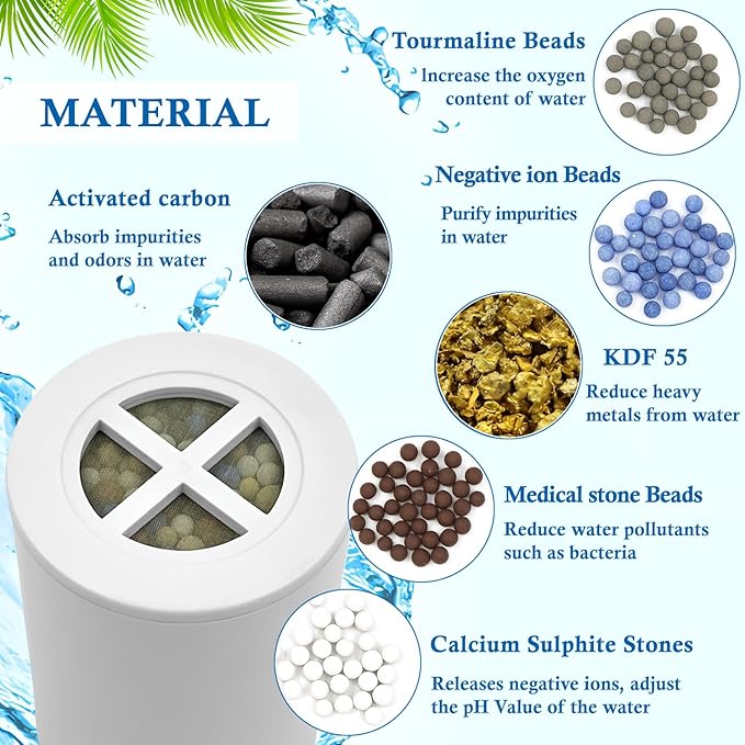 Muvxeznli(A-01)Replacement Shower Filter Cartridge Compatible with Afina Filtered Shower Head,Water Softener Filter for Hard Water Reduce Chlorine and Harmful Substances(4Pack)