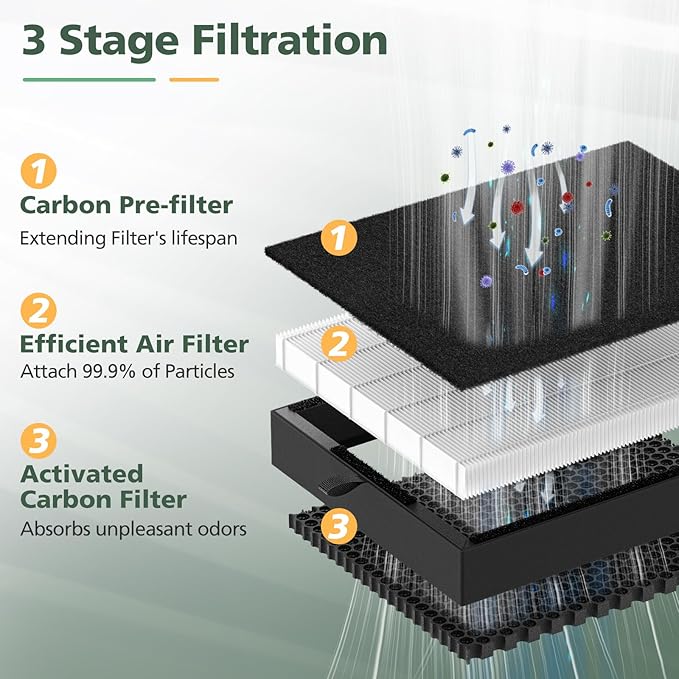 45i Replacement Filter Compatible with Alen BreatheSmart Flex and 45i Pure Air Purifier, 3-in-1 HEPA Filter with Activated Carbon Pre-Filter, B4-Pure, 1 Hepa Filter + 4 Carbon Filters