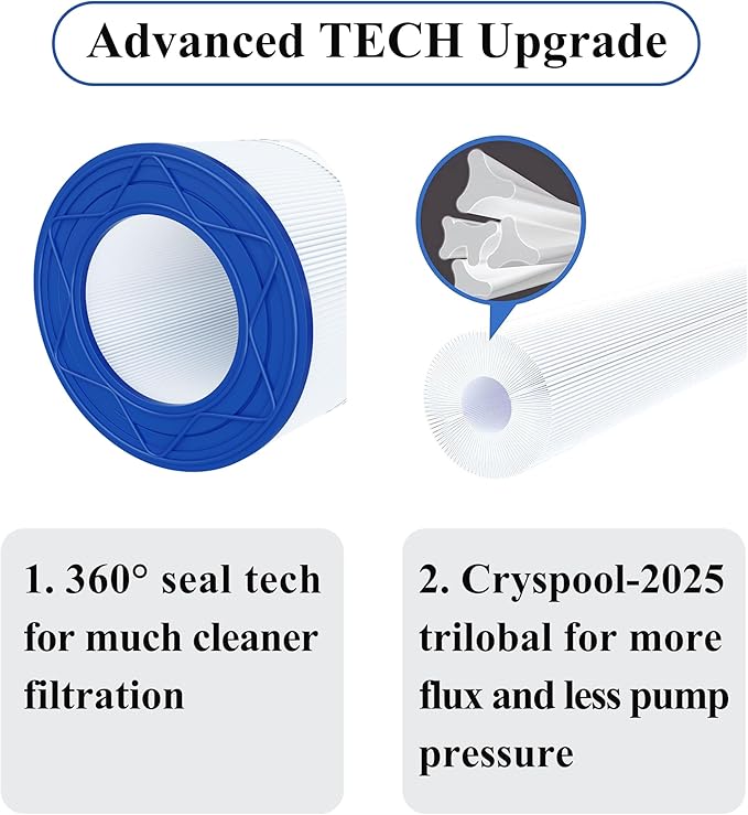 Cryspool® 09031 Compatible with Clean & Clear CCRP150, CC150, R173216, Posi-Clear PXCRP 150, PAP150, 59054300, 160317, 160355, 160352, C-9415, 150 Sq. Ft Pool Filter Cartridge, 1 Pack