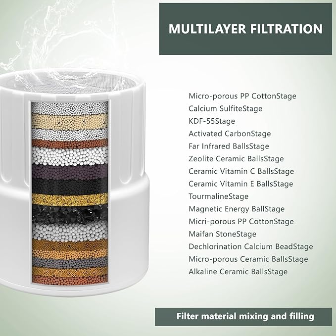 Replacement Filter Compatible For for jolie shower head filter (2 pcs)