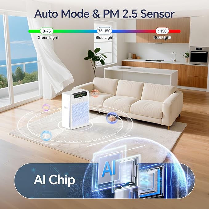 AMEIFU Air Purifiers for Home Large Room, Up to 2600 ft² with Smart WiFi APP Control, Hepa Air Purifier with Washable Filters, PM 2.5 Display for Bedroom, Pets Hair, Pollen, Dander, Smoke