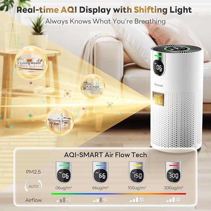 Air Purifiers for Home Large Room Covers up to 1800Ftยฒ, VisionAir 20dB Sleep Mode for Bedroom, with Real-Time AQI & PM2.5 Display, 360ยฐIntake&Outlet Air Cleaner Pet-Friendly HEPA, HAP606, Light White