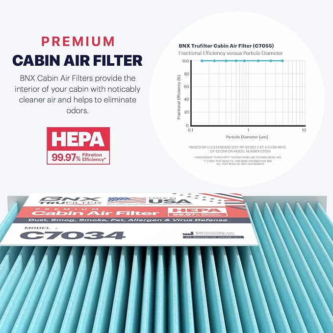 BNX TruFilter C7034 Cabin Air Filter, HEPA 99.97%, Compatible With Hyundai: Accent, Elantra, Elantra Coupe, Elantra GT, Tucson, Kia: Forte, Forte Koup, Forte5