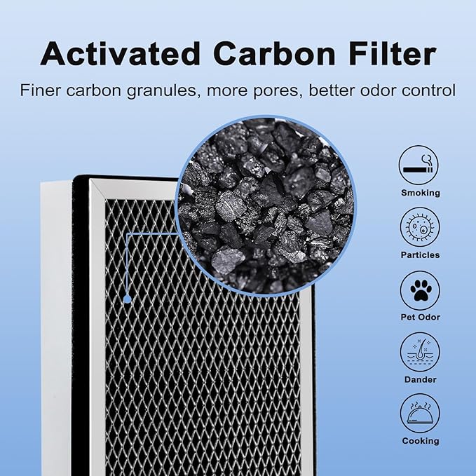 25 Replacement Filter Compatible with MA Series Air Purifier 25 S1/W1/B1,3 in 1 Stage with Pre-filter,High-Efficiency Core Layer,and Activated Carbon,8-Pack