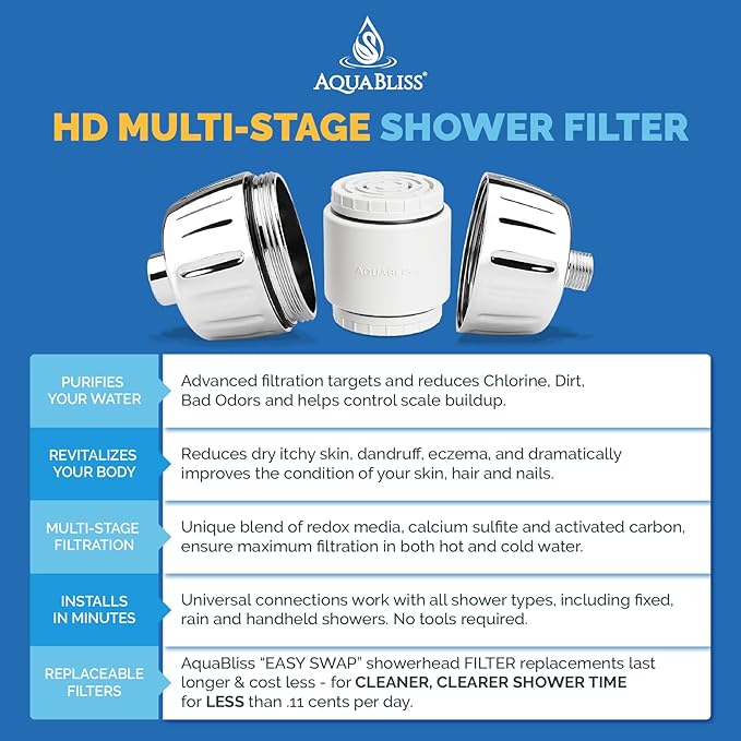 AquaBliss HD Multi Stage Shower Filter Replacement Cartridge for SF400 & SF500-48x Heavy Duty Detox Power. Kiss Itching, Breakage & Dullness Goodbye. Reduce Rust, Chlorine, Toxins. 3-Pack (SFC500)