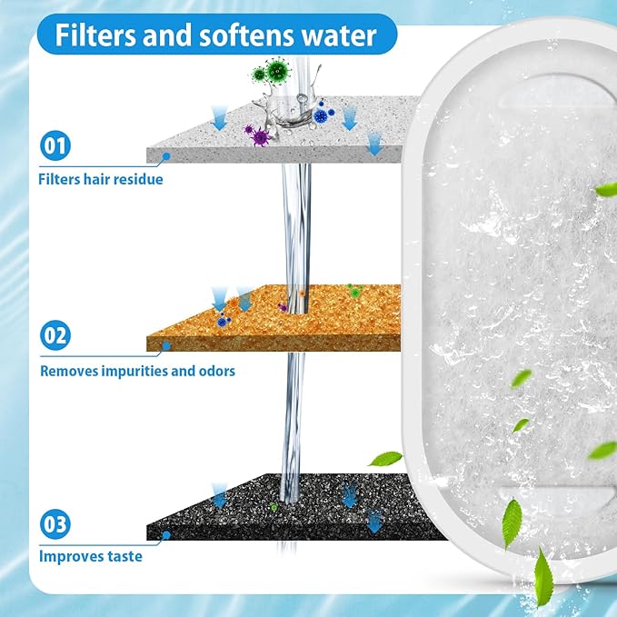 Cat Drinking Fountain Replacement Filter - Fits 67 oz/2 L and 108 oz/3.2 L Stainless Steel Drinkers - Activated Carbon and Ion Exchange Resin Filter - Pet Drinking Fountain Filters (8 Pack)