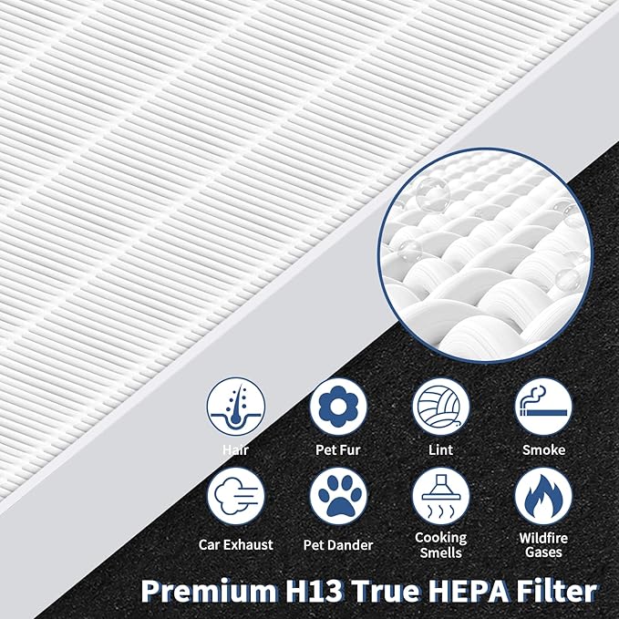 AP-1512HH Replacement Filter for Coway Airmega AP-1512HH and Airmega 200M Series Air Purifiers, Funmit 1 True HEPA Filter and 2 Activated Carbon Pre-Filters, Compared to Part # 3304899