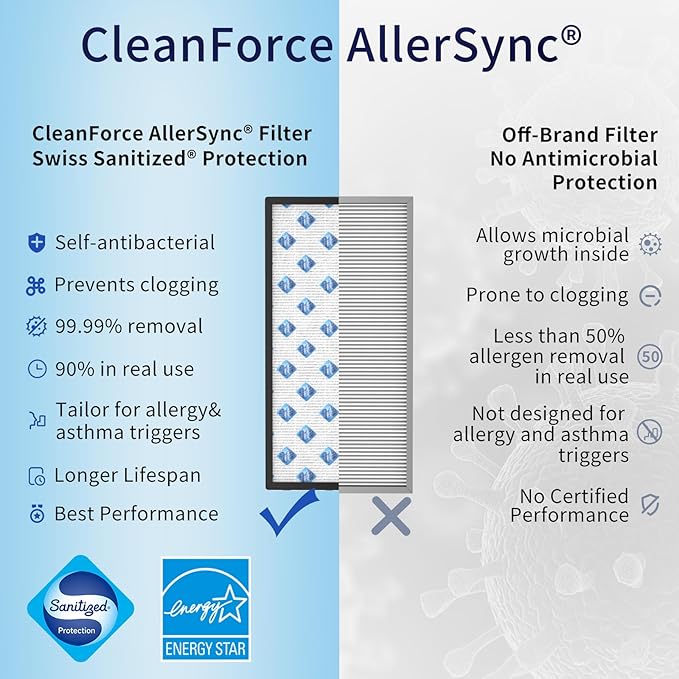 Genuine CleanForce Multi-Integrated H13 HEPA Replacement Air Filter for MEGA1000 Air Purifier, 2 PCS in Pack, filters Dust, Somke, Lint, Pet Hair Dander, Odors, etc.