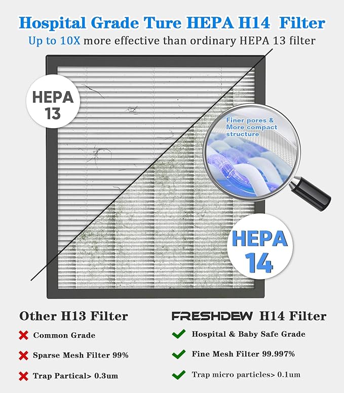 Air Purifier,FREHSDEW Air Purifiers for Home with H14 HEPA and Activated Carbon Filter, Removes 99.99% of Dust,Odors,Smoke,and Pet Hair Covers up to 2300 Sq.Ft, Quiet and Energy Efficient