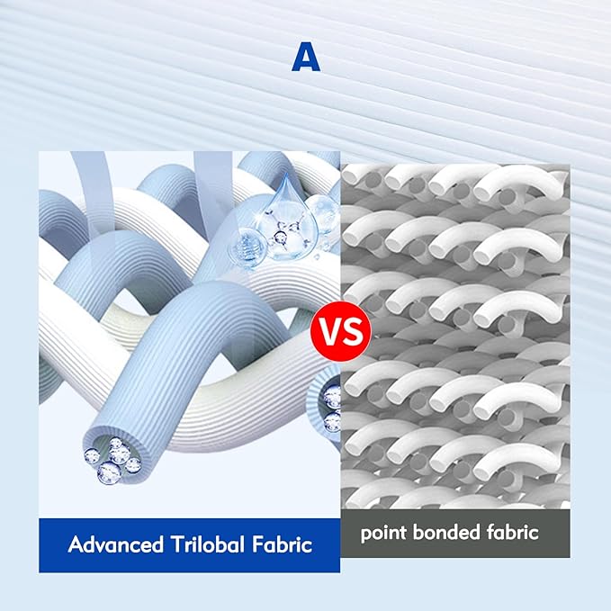PAP150 Pool Filter Cartridge Replaces CC150,CCRP150,Ultral-C4,PP-C4,PP-C4-M,C-9415,R173216,59054300,Filbur FC-0687,160317,160355,160352,L x OD: 31 1/8" x10 1/16",150 sq. ft.(1 Pack)