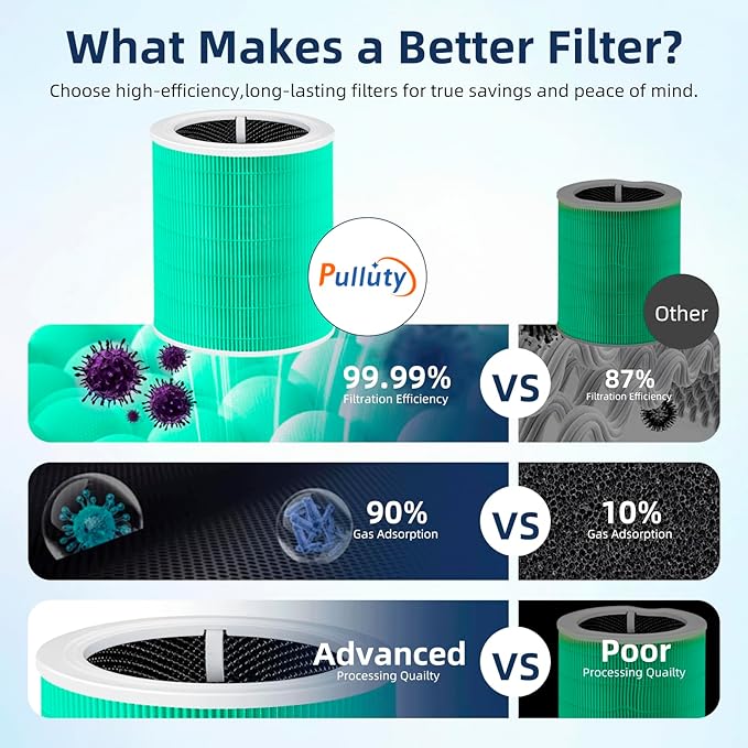 Core 600S Toxin Absorber Replacement Filter for LEVOIT Core 600S & Core 600S-P Air Purifier, 3-in-1 H13 True HEPA with Activated Carbon Filter for Home Large Room,Core 600S-RF,2 Pack,Green