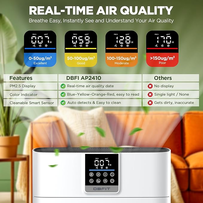 Air Purifiers for Home Large Room up to 2180 Sq Ft, DBFIT HEPA Air Purifier with Washable Nylon Pre-Filter, PM2.5 Air Quality Sensor, Aroma, Air Cleaner for Pet Hair, Odor, Smoke, Dust, Pollen AP2410