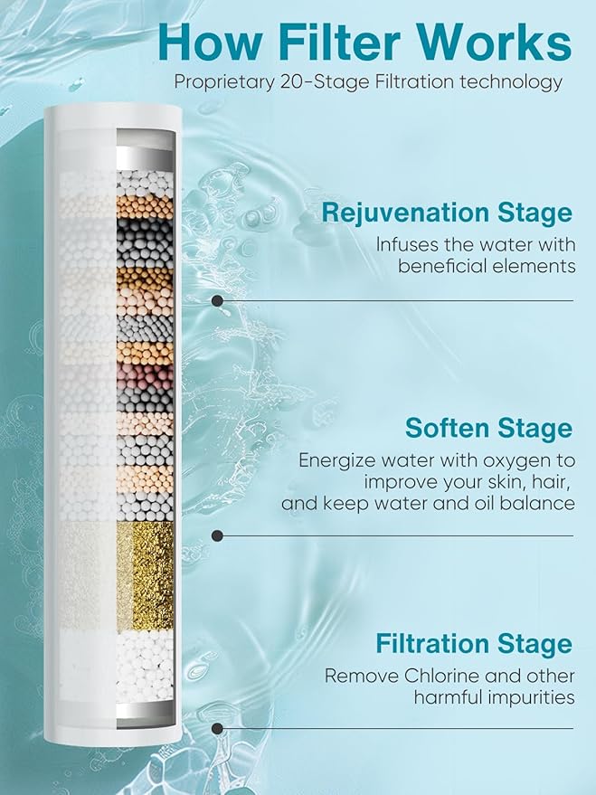 Cobbe Filtered Shower Head with Handheld, High Pressure 6 Spray Mode Showerhead with Filters, Water Softener Filters for Hard Water - Remove Chlorine - Reduces Dry Itchy Skin, Oil Rubbed Bronze