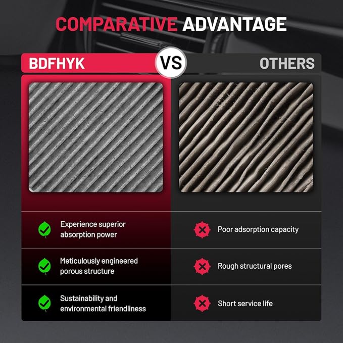 BDFHYK 1PC CAF99244 Cabin Air Filter with Activated Carbon Compatible with BMW X5, X6, X7, M5, M8, M8 Gran Coupe, 530e, 530i, 540i, 740i, 750i, 840i, 745e xDrive, 750i xDrive, Alpina B7, Alpina XB7