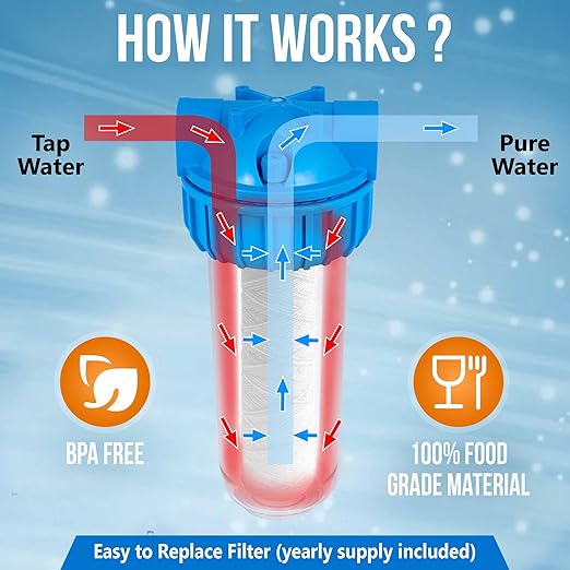 10 Inches Transparent Standard Whole House Water Filter System with Presser Relief Valve, 3/4ā Inlet/Outlet Brass Port and Yearly Supply (4) Wound Spring Sediment Cartridges 5 Micron