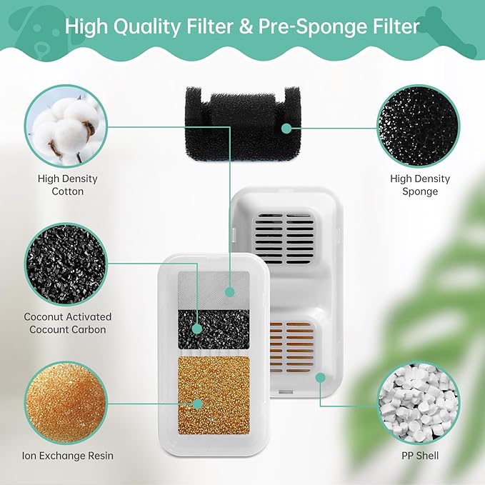 12 Pack Replacement Filters for 169oz/5L Dog Fountain, Multiple Filtration Dog Water Fountain Filter, Pet Fountain Filter, Cat Water Fountain filter Replacement