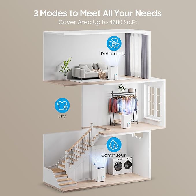 4500 Sq.ft Energy Star Dehumidifier for Home Basement, Glowells 52 Pints Large Room Dehumidifier with Drain Hose & Water Tank 0.58 Gal, Dehumidifiers with Smart Humidity Control, Auto Defrost