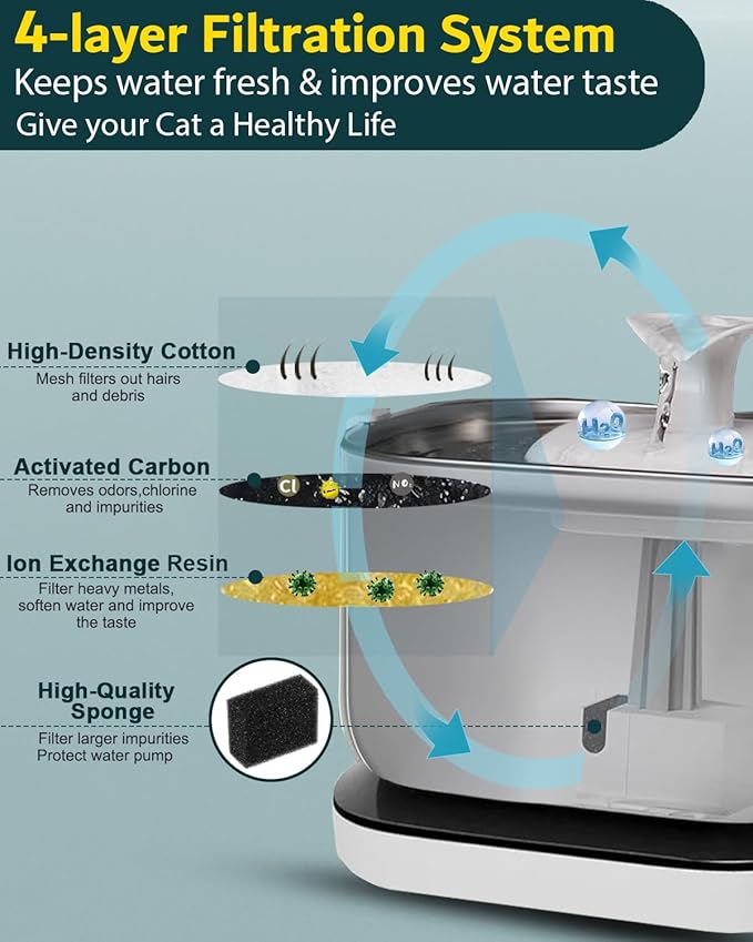 12 Packs for Petlibro Cat Water Fountain Filters Replacement, Compatible with Petlibro Dockstream Water Fountain PLWF105/PLWF115/PLWF005 & Smart PLWF305,Pet Replacement Filters for Pet Fountain,White
