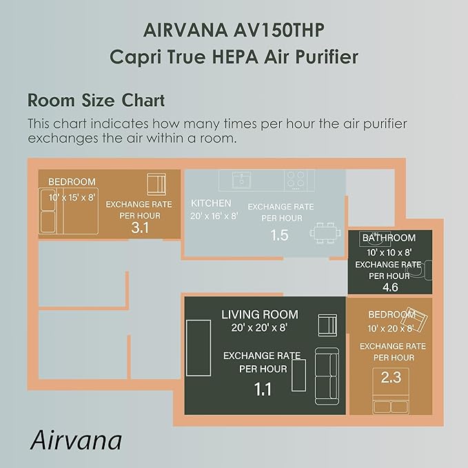 AV150AP True HEPA Tabletop Air Purifier, White