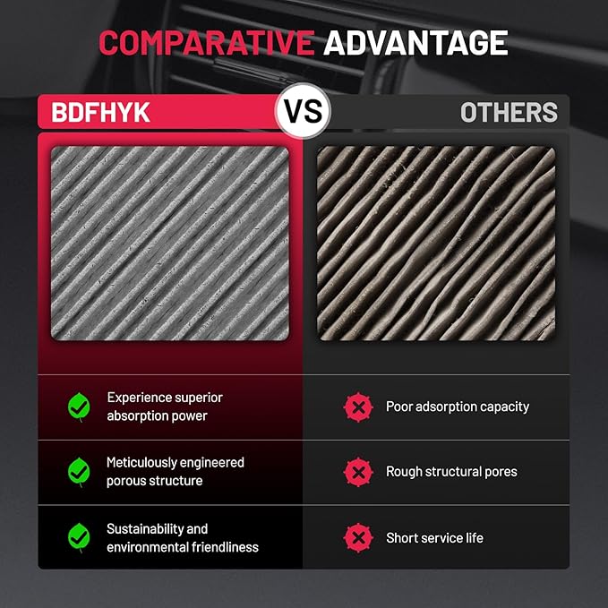 BDFHYK 2PC CF12157 Cabin Air Filter with Activated Carbon Compatible with Toyota 2019-2022 Avalon/ 2018-2022 Camry/ 2020-2022 Highlander, Compatible with Lexus ES250 ES350 RX350 RX350L RX450h
