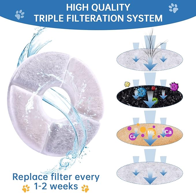 RBAYSALE Cat Water Fountain Filters 12 Pack Cat Fountain Filter Replacement, 3 Triple Filtration System, Activated Carbon Filters for 84oz/2.5L Automatic Cat Fountain