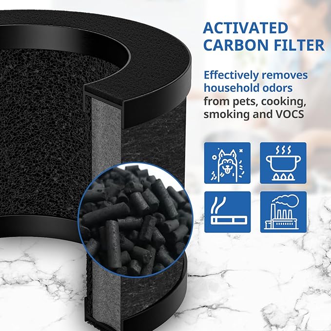 2 Pack TZ-K1 Replacement Filter Compatible With FreAire Air Purifier, ToLife And MK01 MK06 Purifier, 3-in-1 Upgraded Filtration Filters, Activated Carbon and Pre-filter, 360° Rotating Filter(Black)