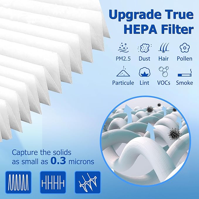 115115 Filter A Replacement Compatible with Winix PlasmaWave Air Purifier C535 5300 5300-2 6300 6300-2 5000 9000 C909 AM90,3 Pc H13 True Size 21 Filters and 3 Pc Carbon Pre-filters,By Improvedhand
