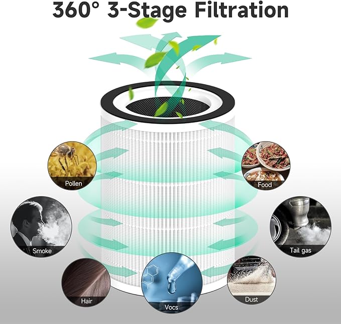 1-Pack Kilo Replacement Filter Compatible with Afloia Purifier Kilo and Kilo PRO, MIRO and MIRO PRO, and MORENTO Purifier Kilo/MR-Kilo, 360°3-Stage Filtration
