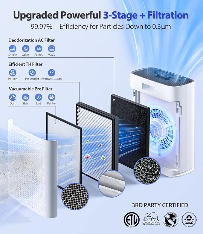 Air Purifiers for Home Large Room, Cover Up to 2400 Ftยฒ with True HEPA Filter, Smart Mode, PM2.5 Air Quality Display, 22dB Sleep Mode, Aromatherapy with 2X-Purification & 360ยฐAir Outlet, HAP603, White