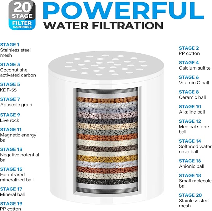 Upgrade Shower Filter -Shower Head Filter for Hard Water,20-Stage Shower Head Filter with 1 Replaceable Filter Cartridges,High Output Shower Water Filter for Removing Chlorine and fluoride-Chrome